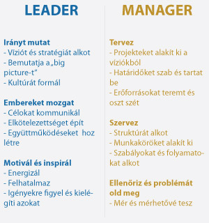 leader-manager